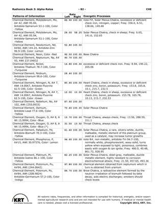 Radionics ( PDFDrive ).pdf