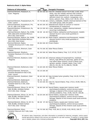 Radionics ( PDFDrive ).pdf