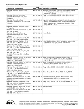 Radionics ( PDFDrive ).pdf