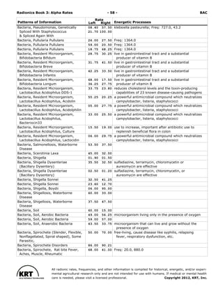 Radionics ( PDFDrive ).pdf