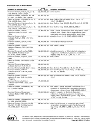 Radionics ( PDFDrive ).pdf