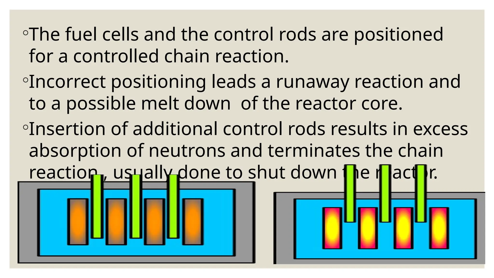 Control Rod Power Reactivity Graph RADIONUCLIDE.pptx for the radiology residents doing MD in radiology | PPTX