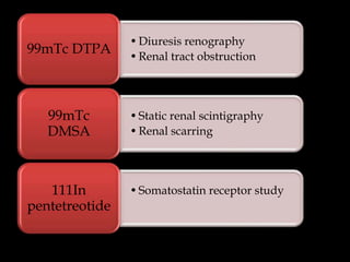 99mTc DTPA

99mTc
DMSA

111In
pentetreotide

• Diuresis renography
• Renal tract obstruction

• Static renal scintigraphy
• Renal scarring

• Somatostatin receptor study

 