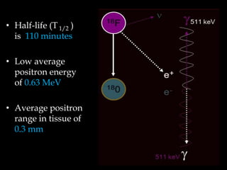 • Half-life (T 1/2 )
is 110 minutes

• Low average
positron energy
of 0.63 MeV
• Average positron
range in tissue of
0.3 mm

 