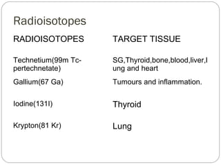 Radioisotopes
RADIOISOTOPES TARGET TISSUE
Technetium(99m Tc-
pertechnetate)
SG,Thyroid,bone,blood,liver,l
ung and heart
Gallium(67 Ga) Tumours and inflammation.
Iodine(131I) Thyroid
Krypton(81 Kr) Lung
 