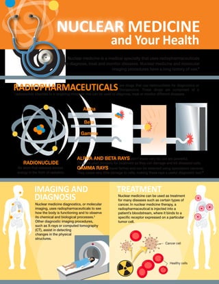 Nuclear Medicine and Your Health | PDF