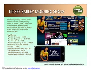 RICKEY SMILEY MORNING SHOW
       The Rickey Smiley Morning Show
       website streams Rickey Smiley
       online 24 hours-7 days a week and
       listeners of the Rickey Smiley
       Morning Show can listen to Rickey
       on the go with his new mobile
       streaming app.

       Key Metrics
       • Monthly Uniques – 83,600
       • Monthly Page Views – 745,000
       • Av. Time Spent – 6.54
       • Monthly Streaming Cume – 13,800
       • Monthly TLH (Total Listening
       Hours) – 111,000
       • Monthly Session Starts – 65,100
       • Facebook Fans – 6,255
       • Twitter Followers – 418,264
       • Mobile App Downloads – 21,500




                                                               Source: Omniture September 2011, Source: AndoMedia September 2011


PDF created with pdfFactory trial version www.pdffactory.com
 