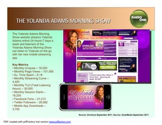 THE YOLANDA ADAMS MORNING SHOW

       The Yolanda Adams Morning
       Show website streams Yolanda
       Adams online 24 hours-7 days a
       week and listeners of the
       Yolanda Adams Morning Show
       can listen to Yolanda on the go
       with her new mobile streaming
       app.

       Key Metrics
       • Monthly Uniques – 18,200
       • Monthly Page Views – 101,000
       • Av. Time Spent – 6.18
       • Monthly Streaming Cume –
       4,400
       • Monthly TLH (Total Listening
       Hours) – 30,000
       • Monthly Session Starts –
       18,200
       • Facebook Fans – 21,213
       • Twitter Followers – 28,982
       • Mobile App Downloads –
       3,700
                                                               Source: Omniture September 2011, Source: AndoMedia September 2011


PDF created with pdfFactory trial version www.pdffactory.com
 