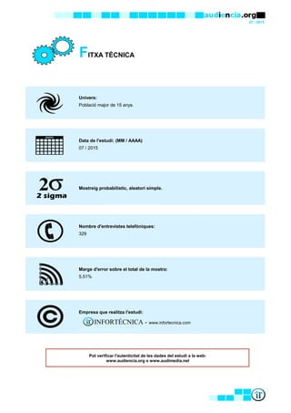 07 / 2015
FITXA TÈCNICA
Univers:
Data de l'estudi: (MM / AAAA)
Mostreig probabilístic, aleatori simple.
Nombre d'entrevistes telefòniques:
Marge d'error sobre el total de la mostra:
Empresa que realitza l'estudi:
Població major de 15 anys.
07 / 2015
329
5,51%
INFORTÉCNICA - www.infortecnica.com
Pot verificar l'autenticitat de les dades del estudi a la web:
www.audiencia.org o www.audimedia.net
 