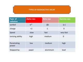 Radiopharmaceutical | PPTX