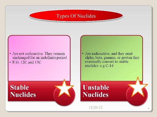 Radiopharmaceuticals