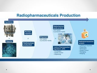 Radiopharmaceuticals | PPTX