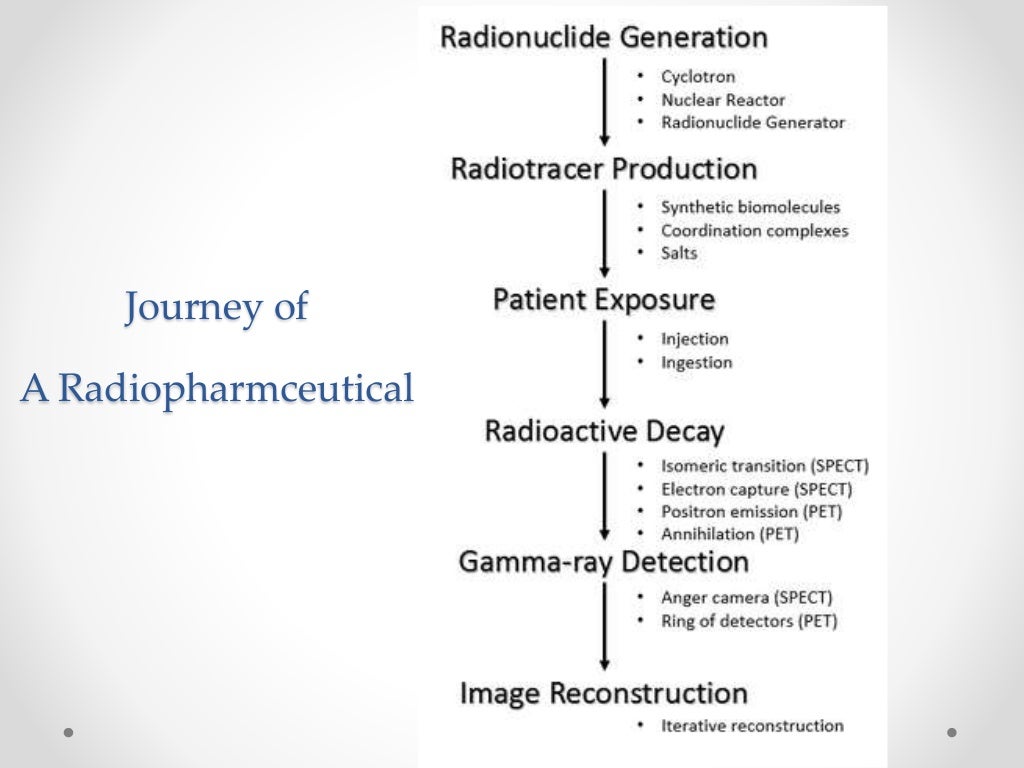 Radiopharmaceuticals