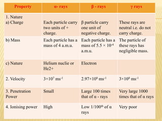Radiopharmaceuticals | PPTX