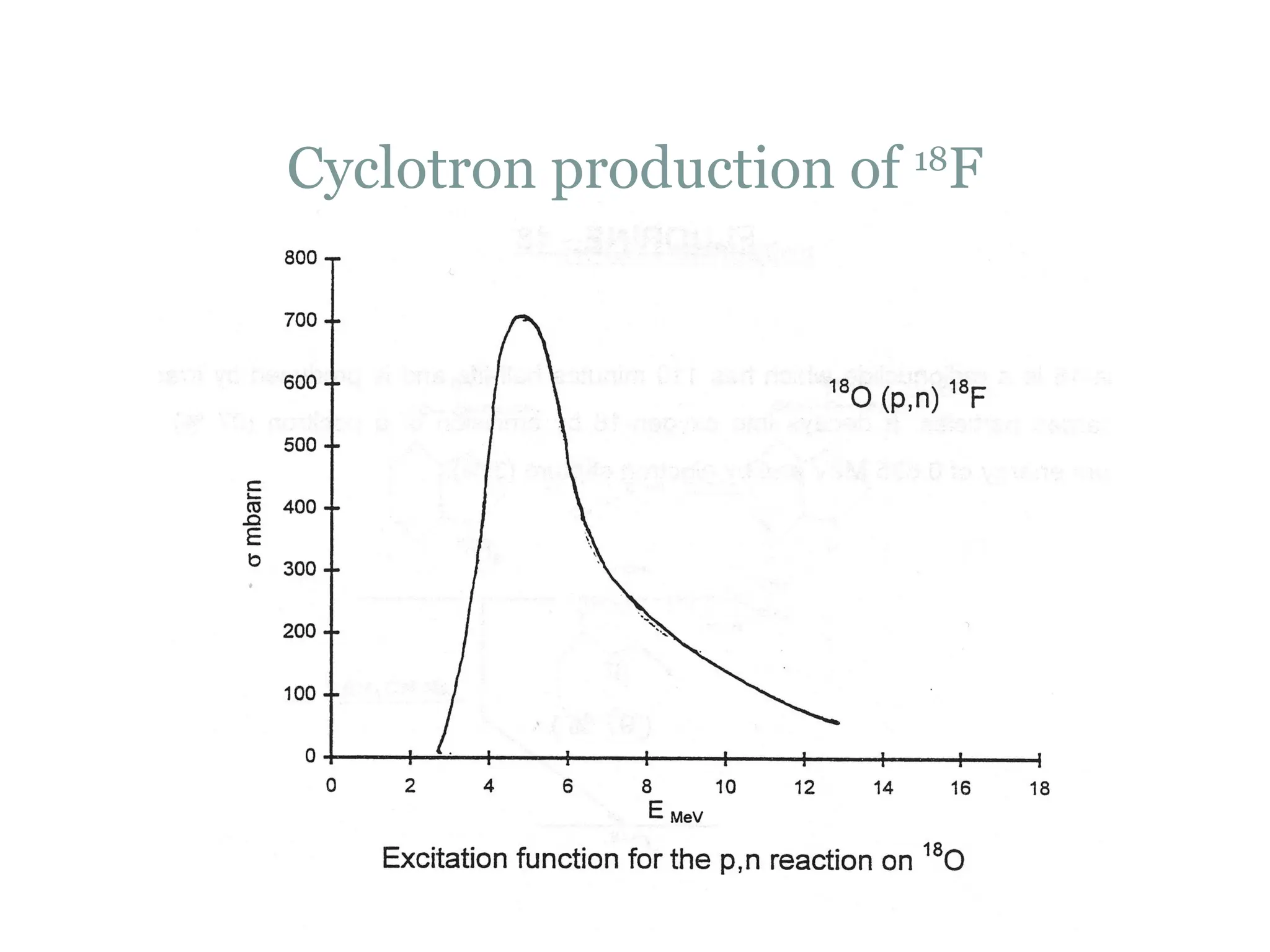 radiopharmaceutic als.ppt