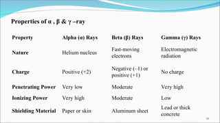 Radiopharmaceuticals- PIOC I semester.ppt
