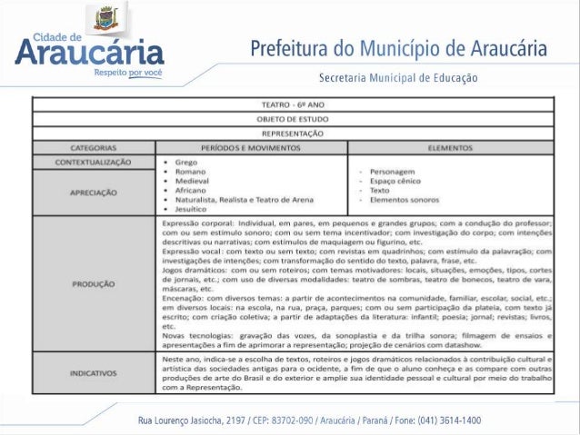 Roteiro de um plano de aula Roteiro de um plano de aula