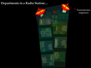 Transmission  engineers 