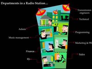 Sales RJs Admin Finance Music management Programming Marketing & PR Technical Transmission  engineers 