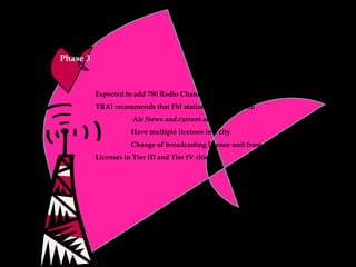 Expected to add 780 Radio Channels in 275 more cities   TRAI recommends that FM stations be allowed to:   Air News and current affairs Have multiple licenses in a city Change of broadcasting license unit from city to district. Licenses in Tier III and Tier IV cities Phase 3 