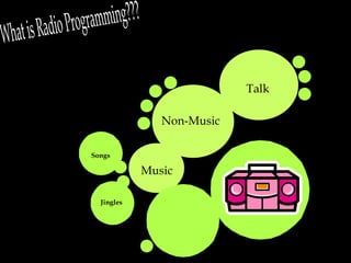 Music Talk Non-Music What is Radio Programming??? Songs Jingles 