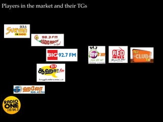 Players in the market and their TGs 