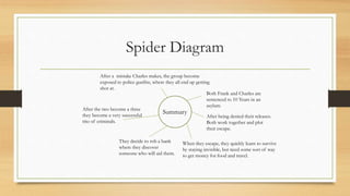 Spider Diagram
Summary
Both Frank and Charles are
sentenced to 10 Years in an
asylum.
After being denied their releases.
Both work together and plot
their escape.
When they escape, they quickly learn to survive
by staying invisible, but need some sort of way
to get money for food and travel.
They decide to rob a bank
where they discover
someone who will aid them.
After the two become a three
they become a very successful
trio of criminals.
After a mistake Charles makes, the group become
exposed to police gunfire, where they all end up getting
shot at.
 