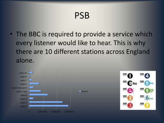 PSBThe BBC is required to provide a service which every listener would like to hear. This is why there are 10 different stations across England alone.