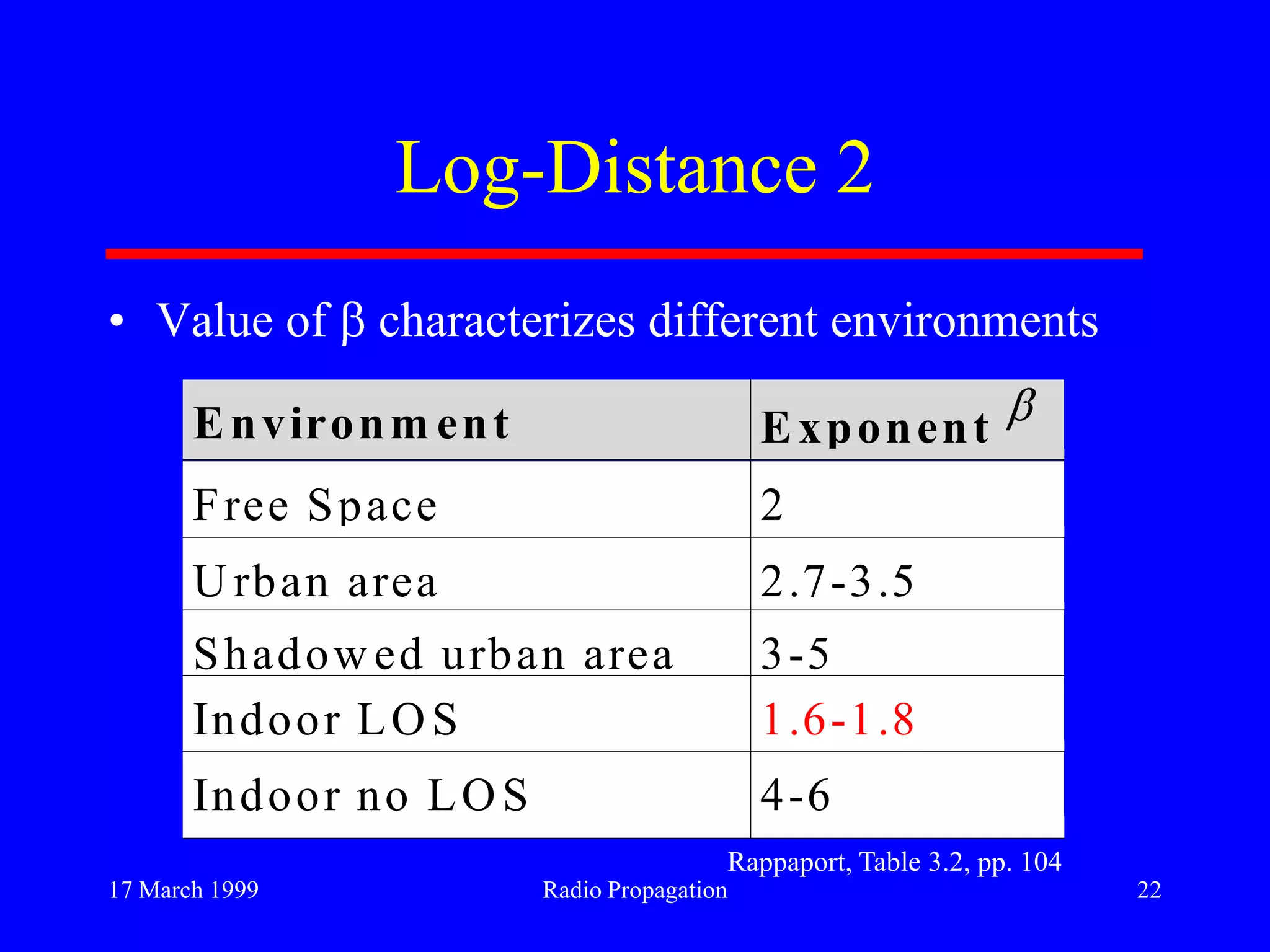 17 March 1999 Radio Propagation 22
Log-Distance 2
• Value of characterizes different environments
Environm ent Exponent
Free Space 2
Urban area 2.7-3.5
Shadowed urban area 3-5
Indoor LOS 1.6-1.8
Indoor no LOS 4-6
Rappaport, Table 3.2, pp. 104
 