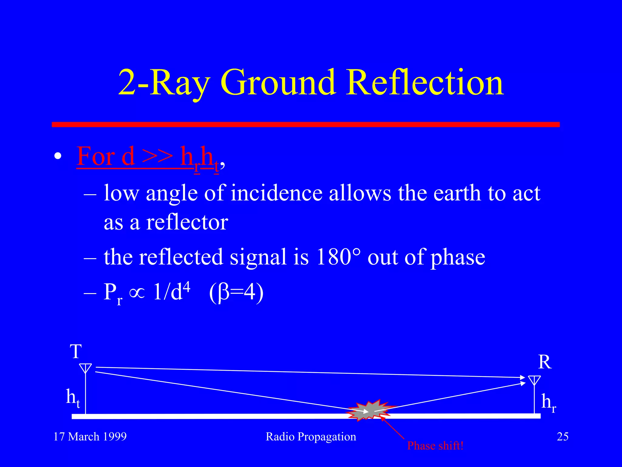 17 March 1999 Radio Propagation 25
2-Ray Ground Reflection
• For d >> hrht,
– low angle of incidence allows the earth to act
as a reflector
– the reflected signal is 180 out of phase
– Pr 1/d4 ( =4)
RT
ht hr
Phase shift!
 