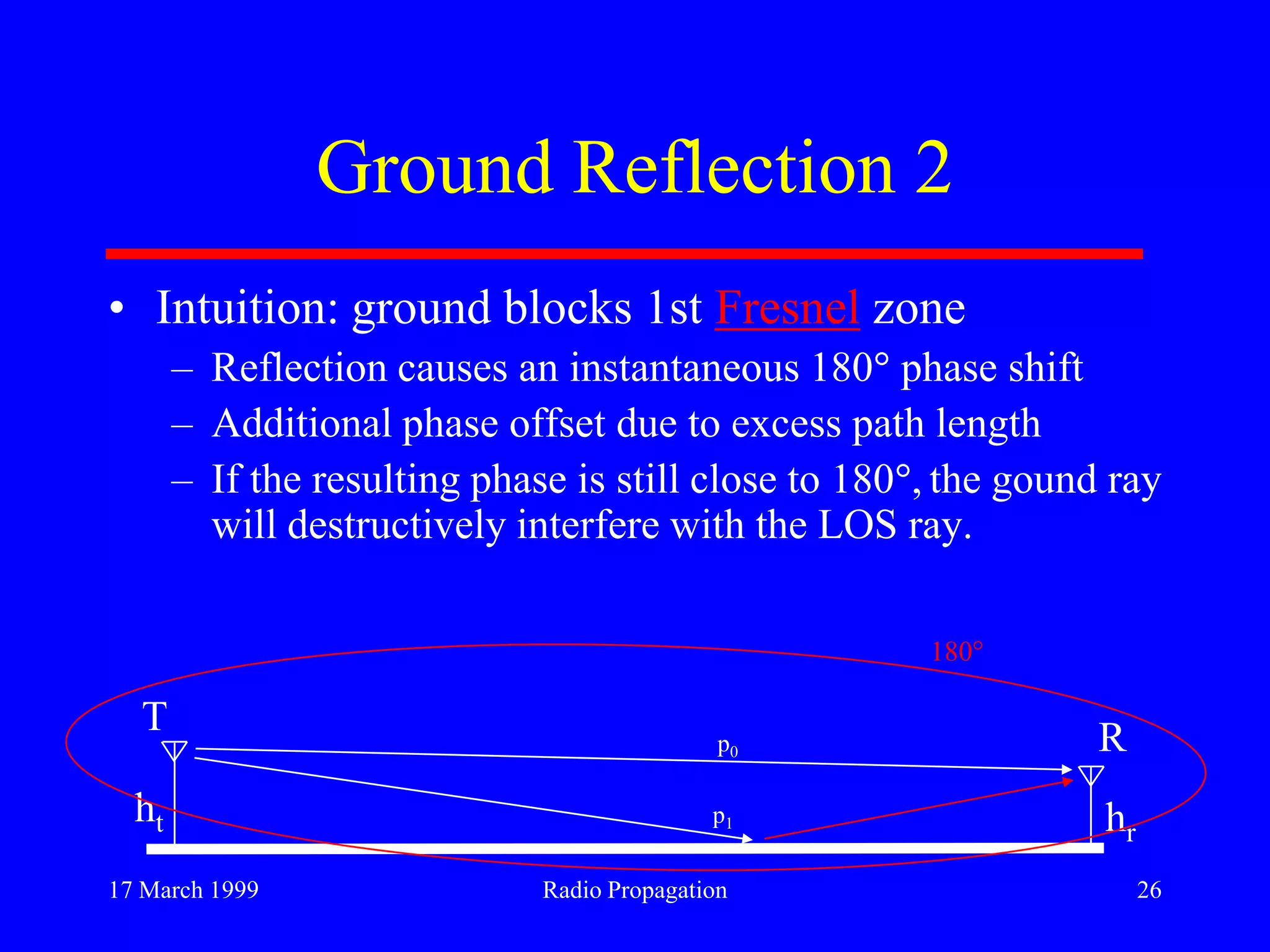 17 March 1999 Radio Propagation 26
Ground Reflection 2
• Intuition: ground blocks 1st Fresnel zone
– Reflection causes an instantaneous 180 phase shift
– Additional phase offset due to excess path length
– If the resulting phase is still close to 180 , the gound ray
will destructively interfere with the LOS ray.
RT
ht hr
p1
p0
180
 
