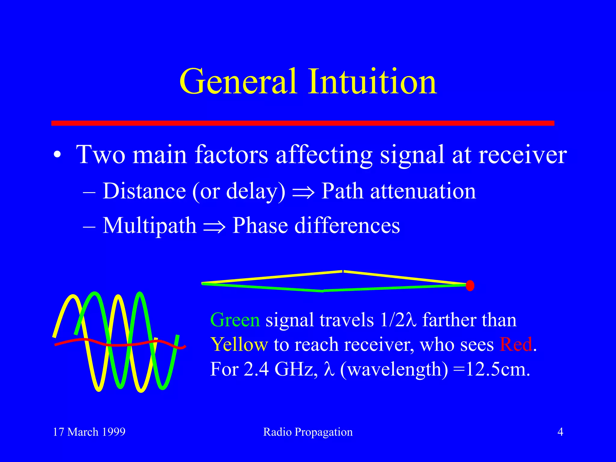 17 March 1999 Radio Propagation 4
General Intuition
• Two main factors affecting signal at receiver
– Distance (or delay) Path attenuation
– Multipath Phase differences
Green signal travels 1/2 farther than
Yellow to reach receiver, who sees Red.
For 2.4 GHz, (wavelength) =12.5cm.
 