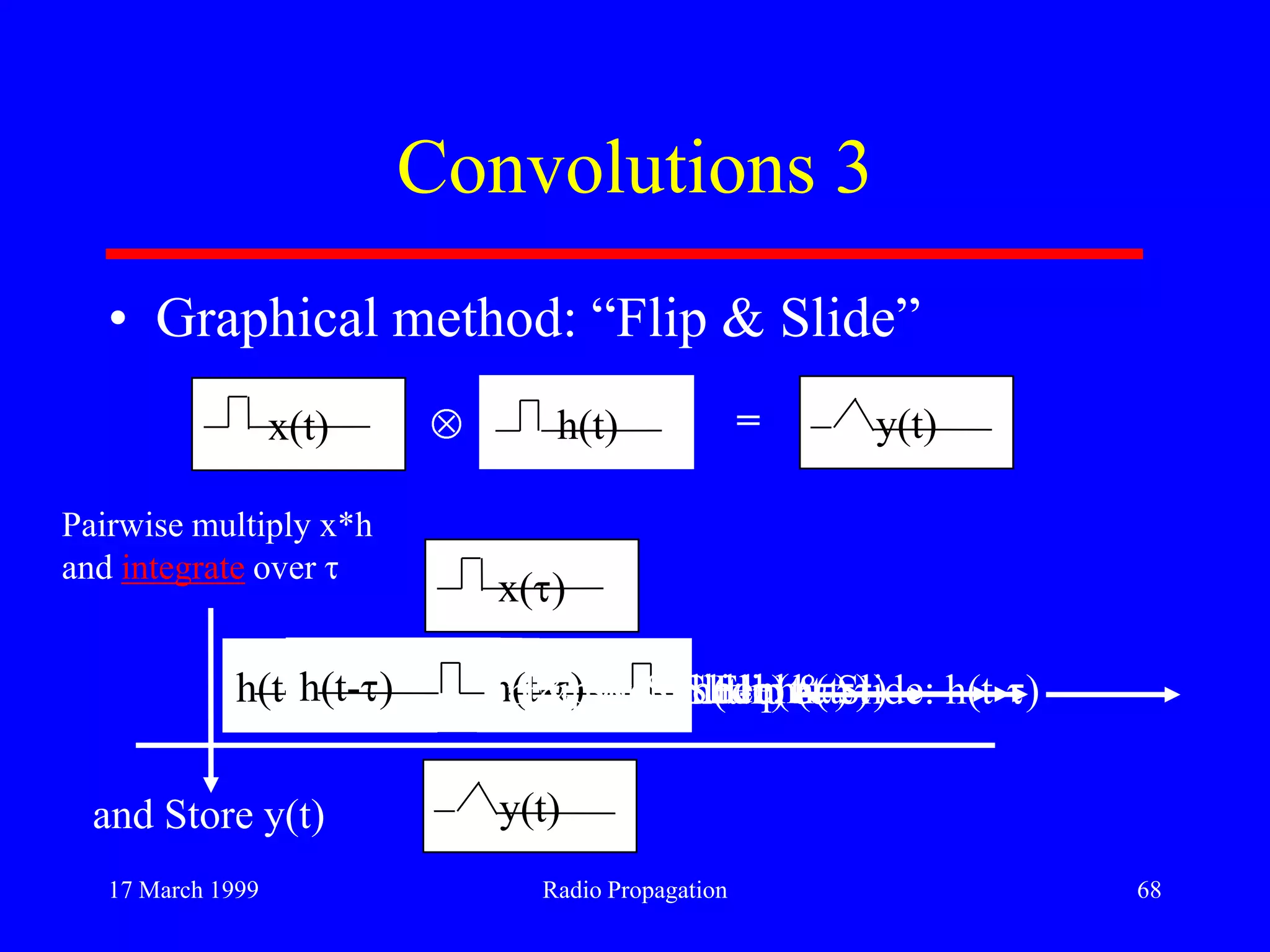 17 March 1999 Radio Propagation 68
Flip & Slide: h(t- )h(t- ) Flip & Slide: h(t- )h(t- ) Flip & Slide: h(t- )h(t- )
Convolutions 3
• Graphical method: “Flip & Slide”
x(t)
x( )
h(t) =
Pairwise multiply x*h
and integrate over
and Store y(t)
y(t)
y(t)
Flip & Slide: h(t- )h(t- ) Flip & Slide: h(t- )h(t- )
 