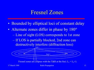 17 March 1999 Radio Propagation 13
Fresnel Zones
• Bounded by elliptical loci of constant delay
• Alternate zones differ in phase by 180
– Line of sight (LOS) corresponds to 1st zone
– If LOS is partially blocked, 2nd zone can
destructively interfere (diffraction loss)
Fresnel zones are ellipses with the T&R at the foci; L1 = L2+
Path 1
Path 2
 