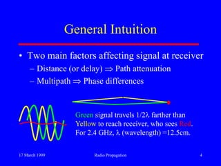 17 March 1999 Radio Propagation 4
General Intuition
• Two main factors affecting signal at receiver
– Distance (or delay) Path attenuation
– Multipath Phase differences
Green signal travels 1/2 farther than
Yellow to reach receiver, who sees Red.
For 2.4 GHz, (wavelength) =12.5cm.
 