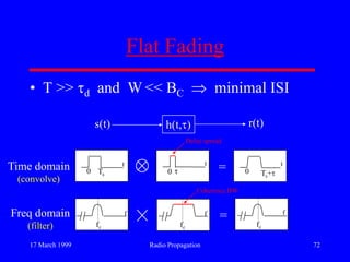 17 March 1999 Radio Propagation 72
Flat Fading
• T >> d and W << BC minimal ISI
0 Ts 0 0 Ts+
fc fcfc
t t t
f f f
s(t) r(t)h(t, )
Time domain
(convolve)
Freq domain
(filter)
=
=
Delay spread
Coherence BW
 