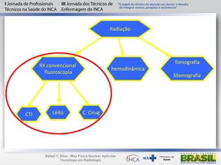 Radiação
RX convencional
fluoroscopia
CTI Leito C. Cirug
hemodinâmica
Tomografia
Mamografia
Rafael C Silva - Msc Física Nuclear Aplicada
Tecnólogo em Radiologia
 