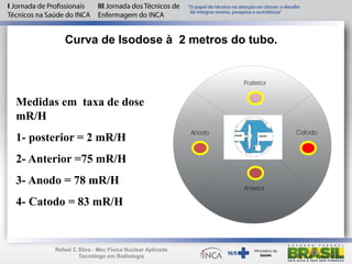 Medidas em taxa de dose
mR/H
1- posterior = 2 mR/H
2- Anterior =75 mR/H
3- Anodo = 78 mR/H
4- Catodo = 83 mR/H
Curva de Isodose à 2 metros do tubo.
Rafael C Silva - Msc Física Nuclear Aplicada
Tecnólogo em Radiologia
 
