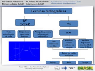 Técnicas radiográficas
mA
Varia
comprimento
de onda
Principal responsável
pelo contraste
radiográfico
Proporcional
a espessura
do corpo
Foto elétrico
Compton
Formação de pares
40kV 50kV
Foto elétrico
Compton
Formação de pares
40kV 50kV
Varia
intensidade
do feixe
Principal
responsável
pela densidade
ótica do filme
Controla a
dose de
radiação no
paciente
mAs
Tabela por região
anatômica
Padrão Leito Criança
kV
2xE+K
Rafael C Silva - Msc Física Nuclear Aplicada
Tecnólogo em Radiologia
 