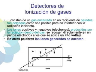 Detectores de  Ionización de gases <ul><li>… constan de un  gas encerrado  en un recipiente de  paredes tan delgadas  como...