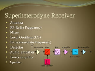 Superheterodyne Receiver 
 Antenna 
 RF(Radio Frequency) 
 Mixer 
 Local Oscillator(LO) 
 IF(Intermediate Frequency) 
 Detector 
 Audio amplifier 
 Power amplifier 
 Speaker 
 