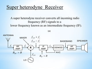 SPEAKER
RF
AMP
ANTENNA
X
IF
AMP
DEMOD
AF
AMP
MIXER
cf cf
LO c
LO c
f f
f f
+
-
IFf
LOfRFB B>
IFB B=
AVC
LO
BASEBAND
(a)
Super heterodyne Receiver
A super heterodyne receiver converts all incoming radio
frequency (RF) signals to a
lower frequency known as an intermediate frequency (IF).
 