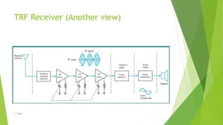 TRF Receiver (Another view)
-S. Singh
 