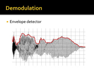  Envelope detector
 