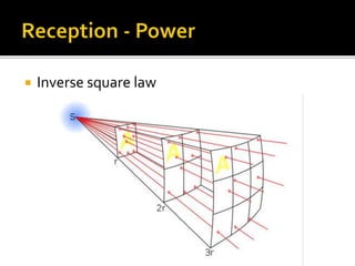  Inverse square law
 