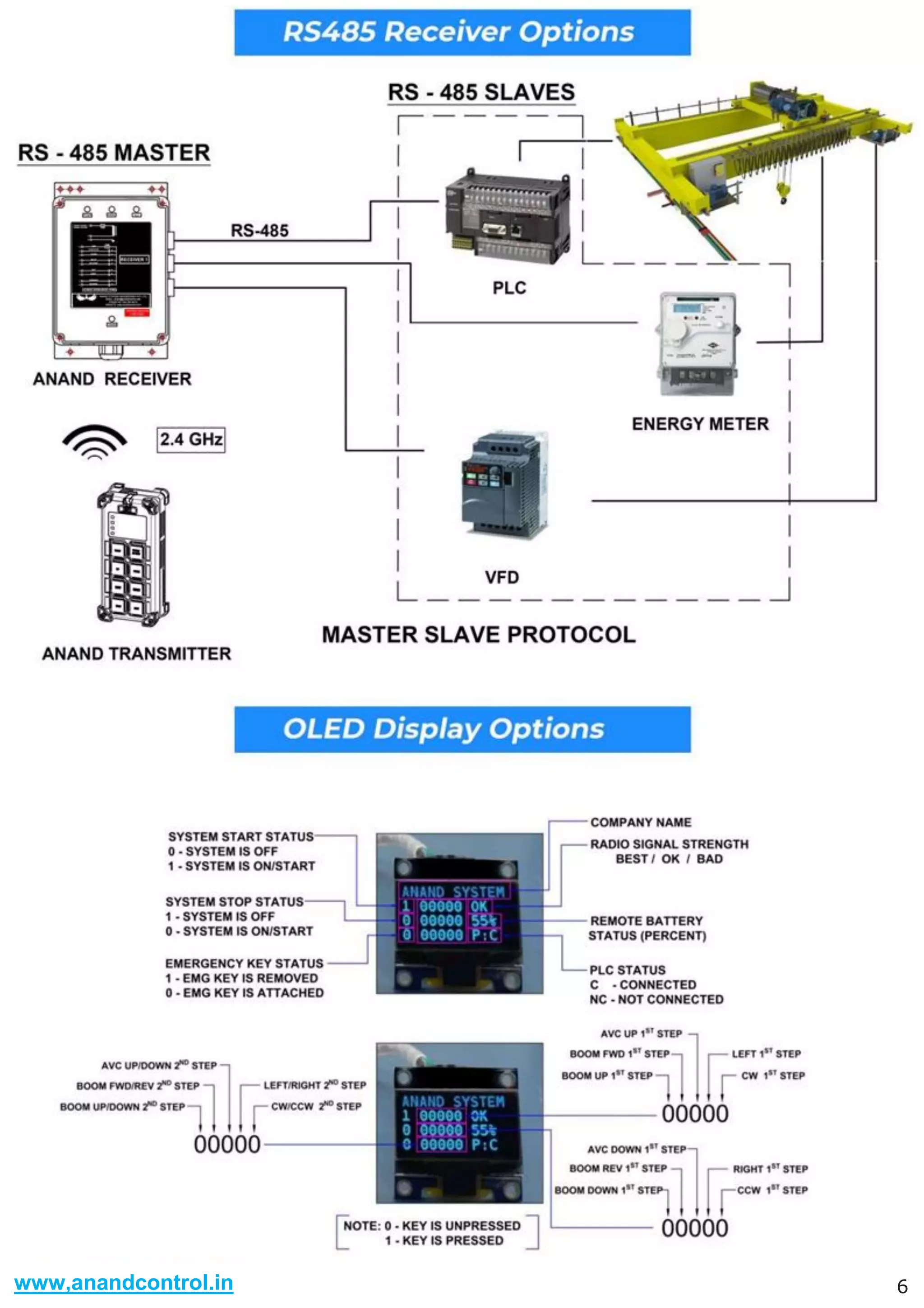 www,anandcontrol.in 6