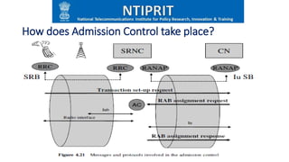 How does Admission Control take place?
17
 