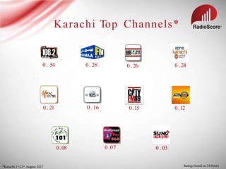 Pakistan's Top FM Radio Stations Ratings Mera Fm 107.4 - August 2017