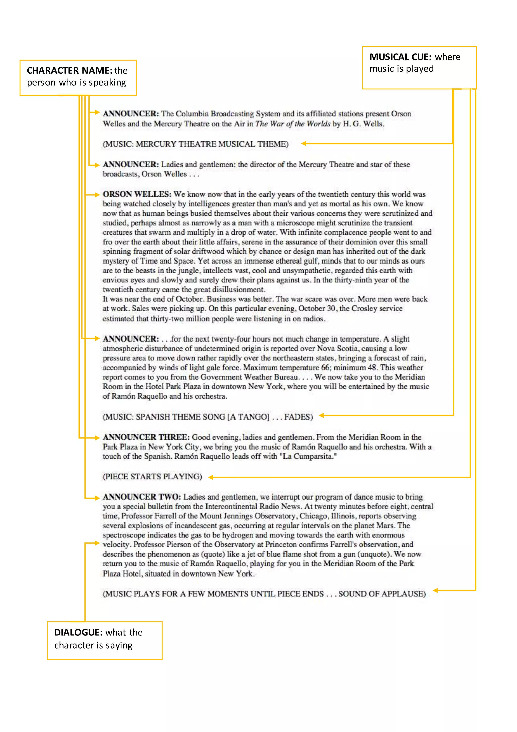 CHARACTER NAME: the
person who is speaking
MUSICAL CUE: where
music is played
DIALOGUE: what the
character is saying