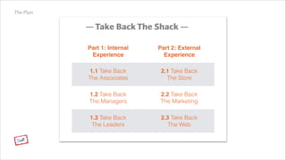 The Plan

— Take Back The Shack —
Part 1: Internal!
Experience

Part 2: External
Experience

1.1 Take Back  
The Associate...